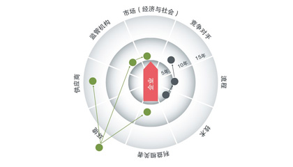 CGMA视点│《业财融合2016：全球的考察和中国的进展》